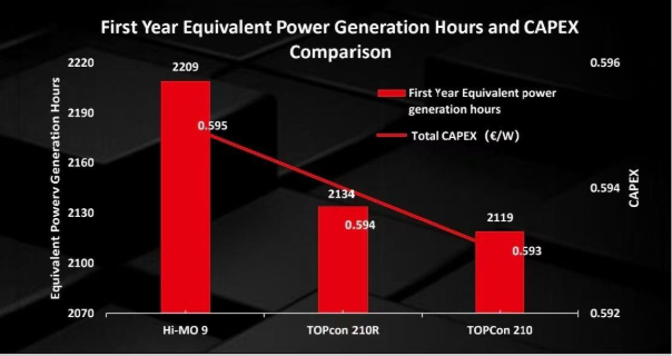 Image comparative de performance énergétique