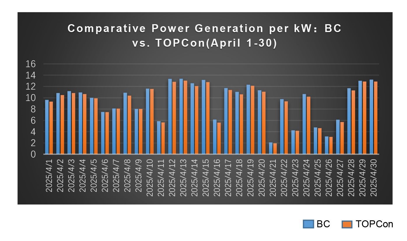 Imagen de prueba de campo