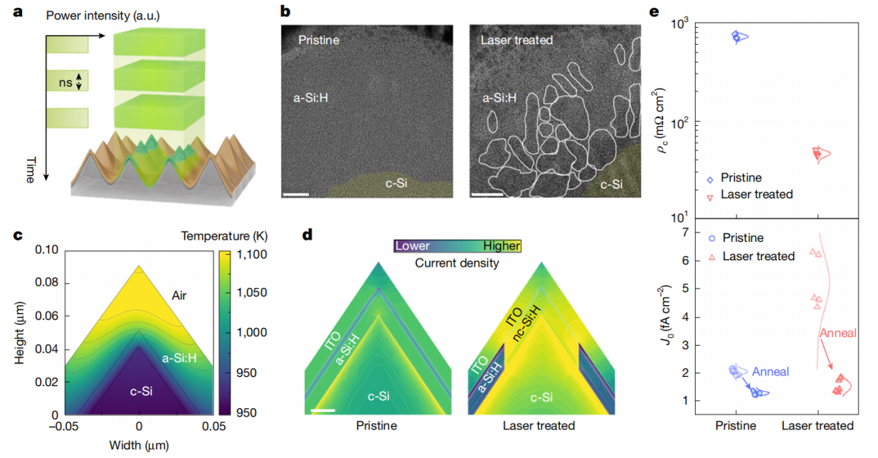 Efeitos do tratamento a laser no stack i-a-Si/p-a-Si da célula HIBC