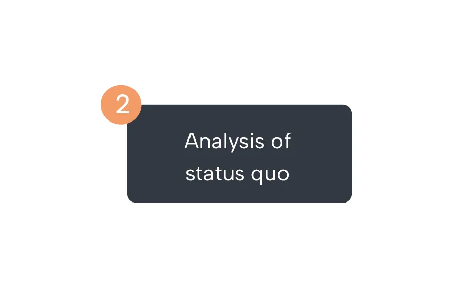 Nummer 2 in orangefarbener Kreis neben dunkelgrauem Kasten mit Text 'Analyse des Status quo'.