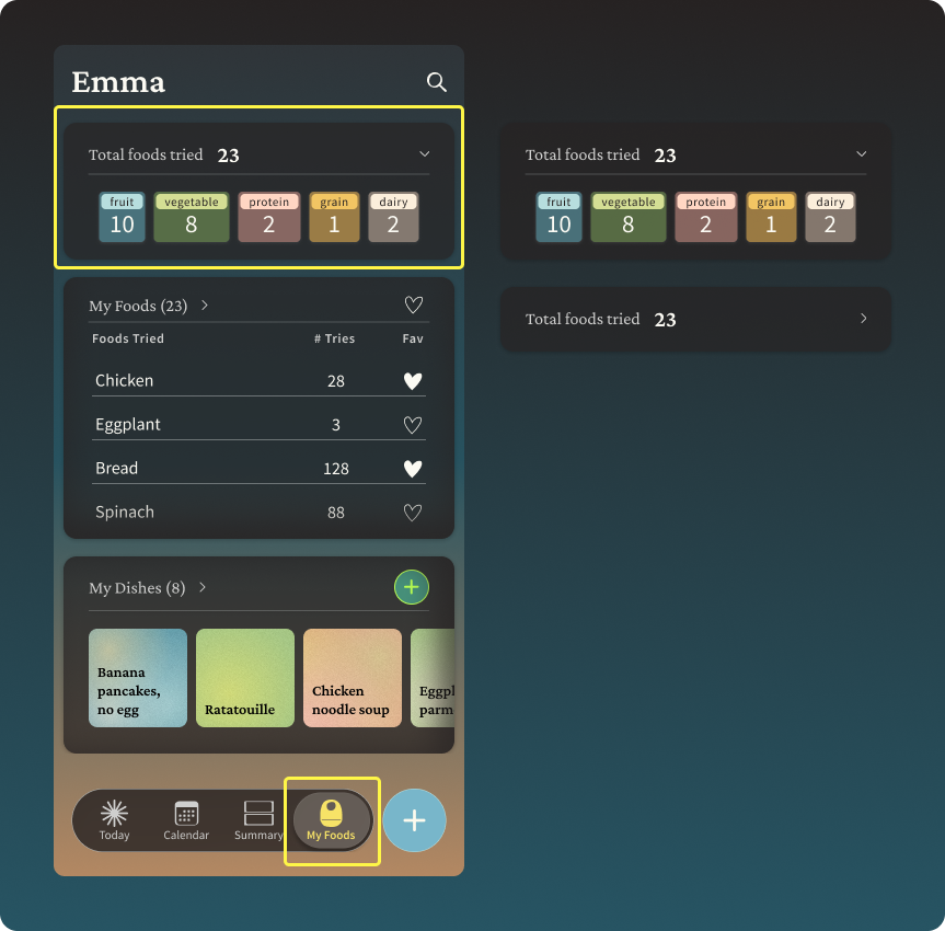 Screenshot of the My Foods screen. A yellow box outlines the summary count at the top of the screen, showing the total number of foods eaten in each category: fruits, vegetables, proteins, grains, and dairy.