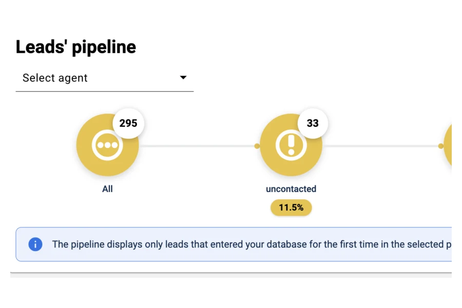 VAUNT leads pipeline with lead counts by stage
