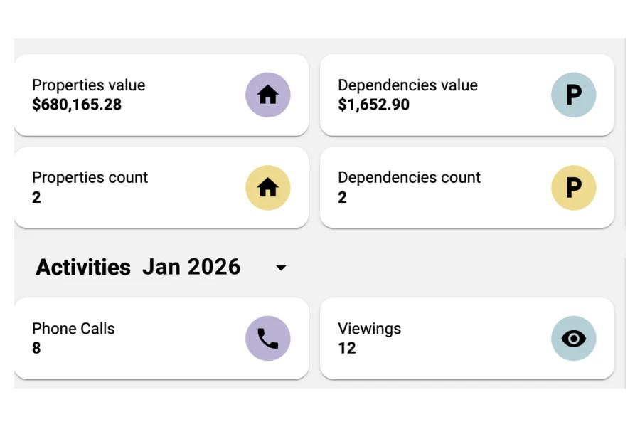 VAUNT unit and activity totals with phone calls and viewings