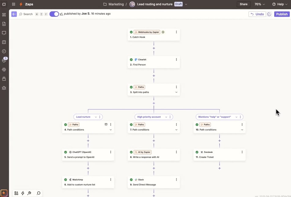 Marketing workflow in Zapier