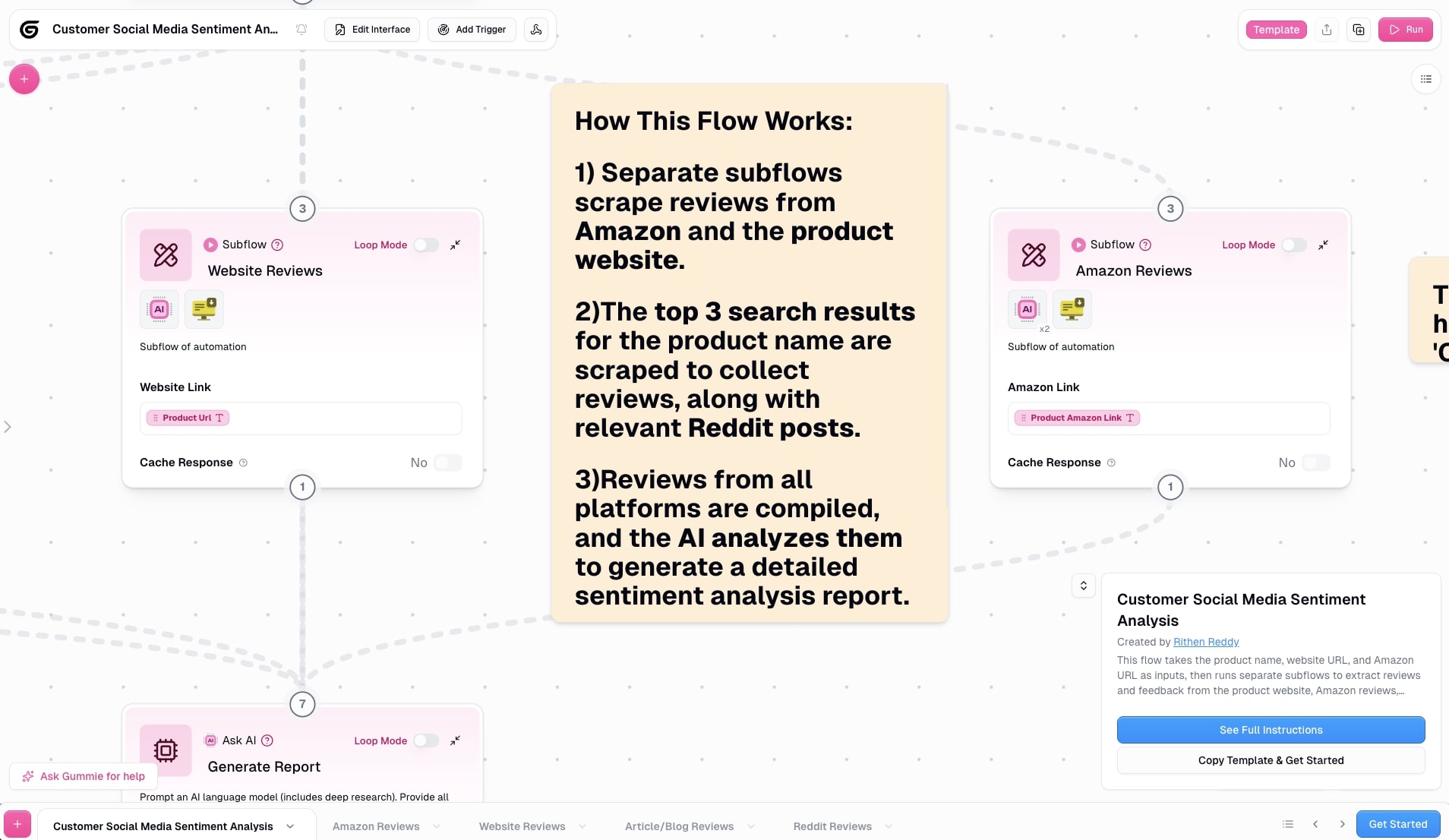 Weekly AI report of brand mentions