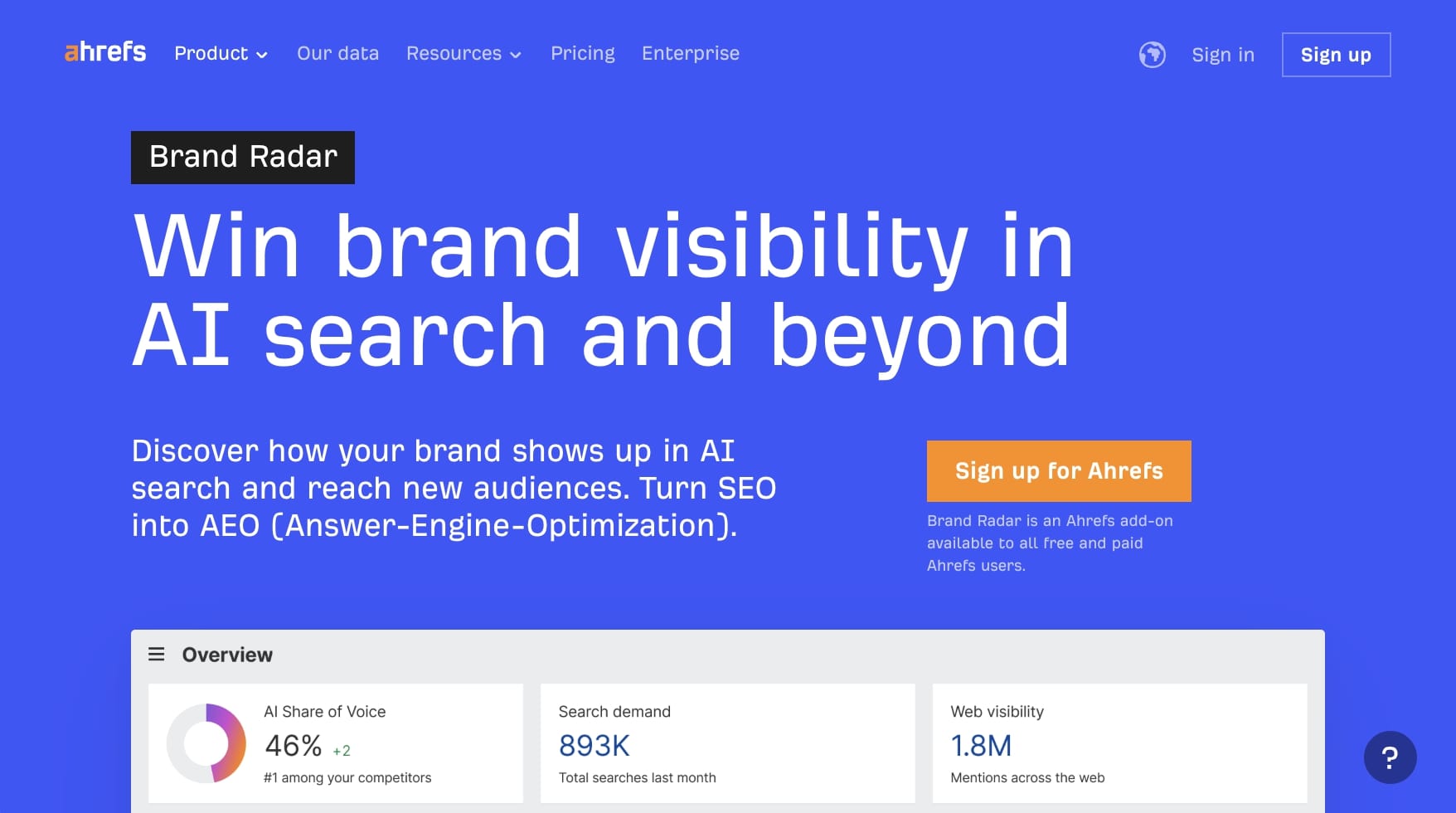 Brand Radar by Ahrefs