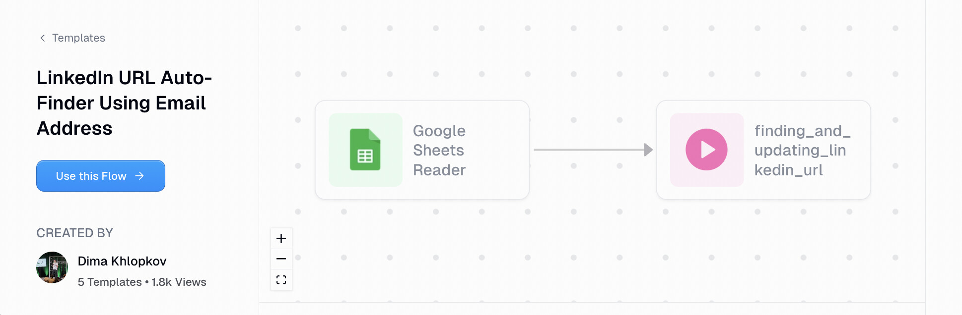 LinkedIn URL auto-finder using email address