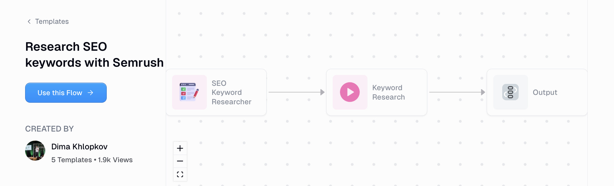 SEO keyword research workflow