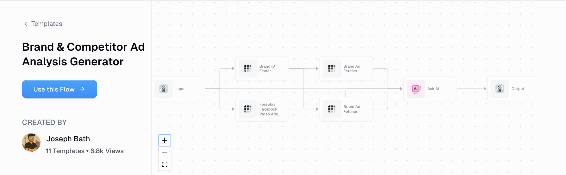 Brand & Competitor Ad Analysis Generator