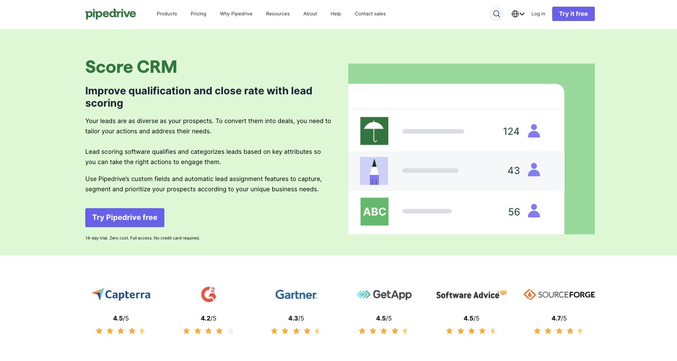 Pipedrive lead scoring