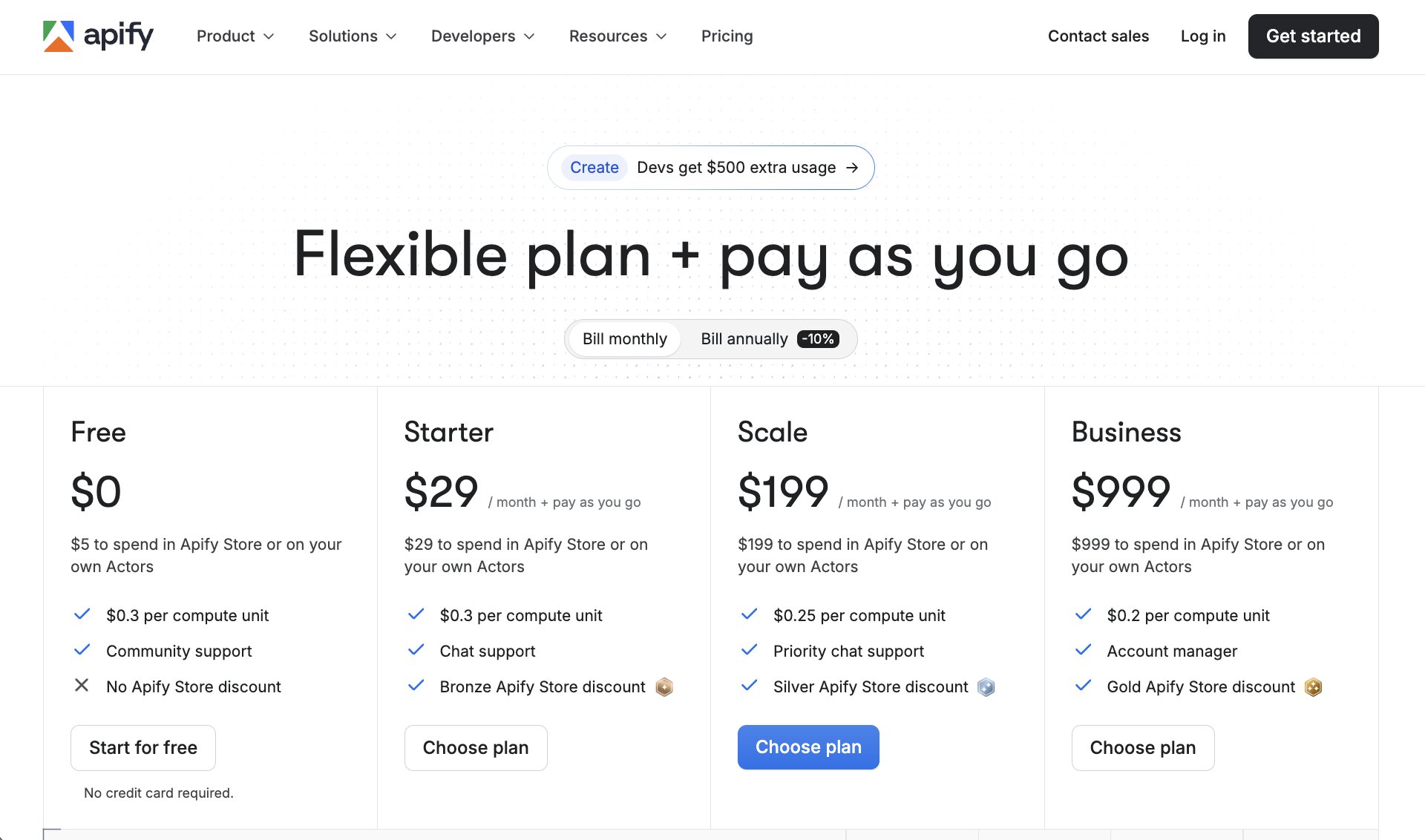 Apify pricing plans