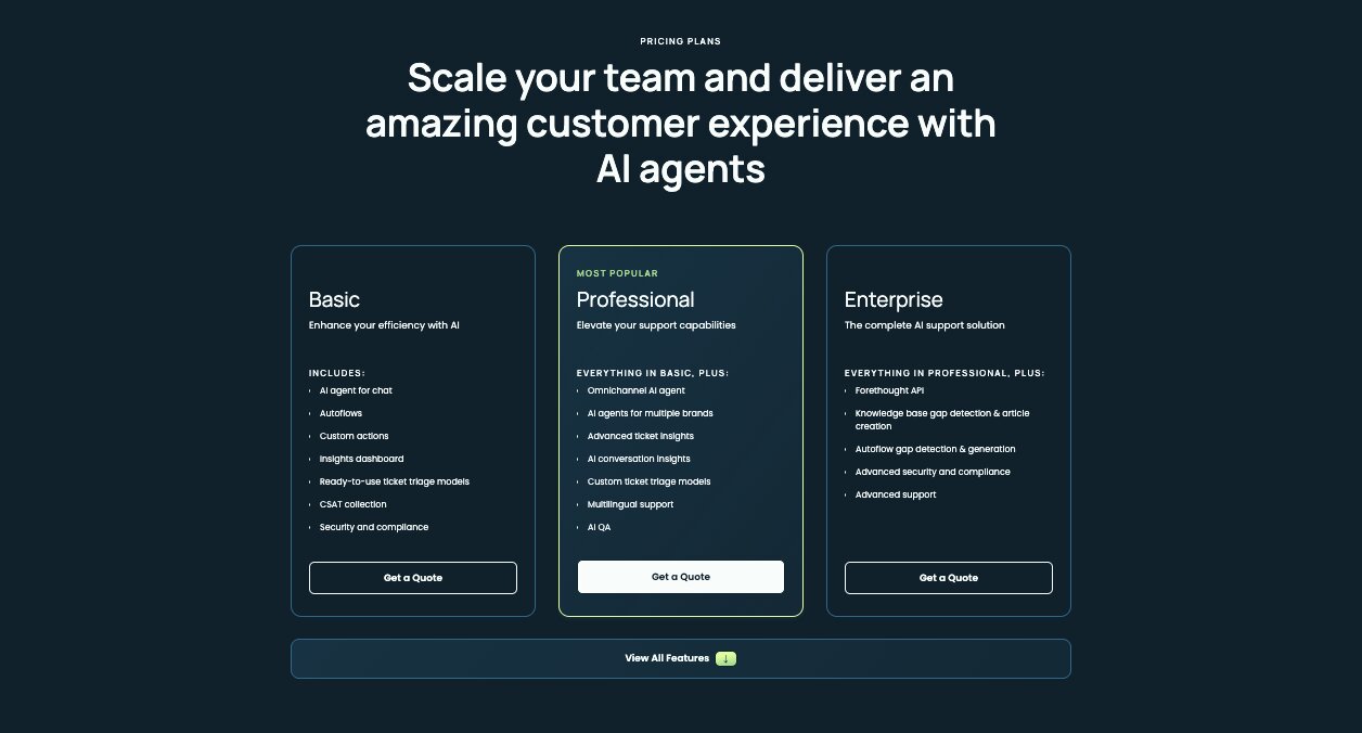 Forethought pricing plans