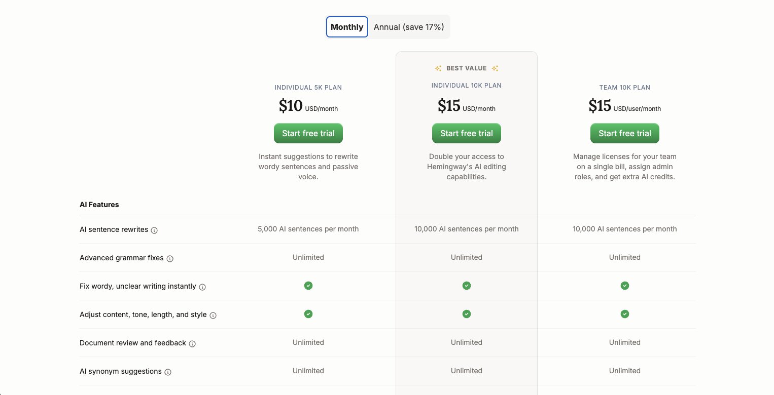 Hemingway Editor pricing