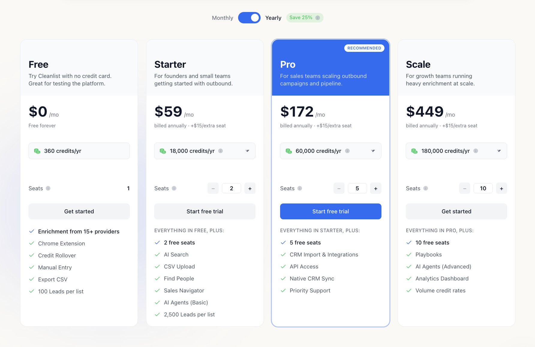 Cleanlist pricing plans
