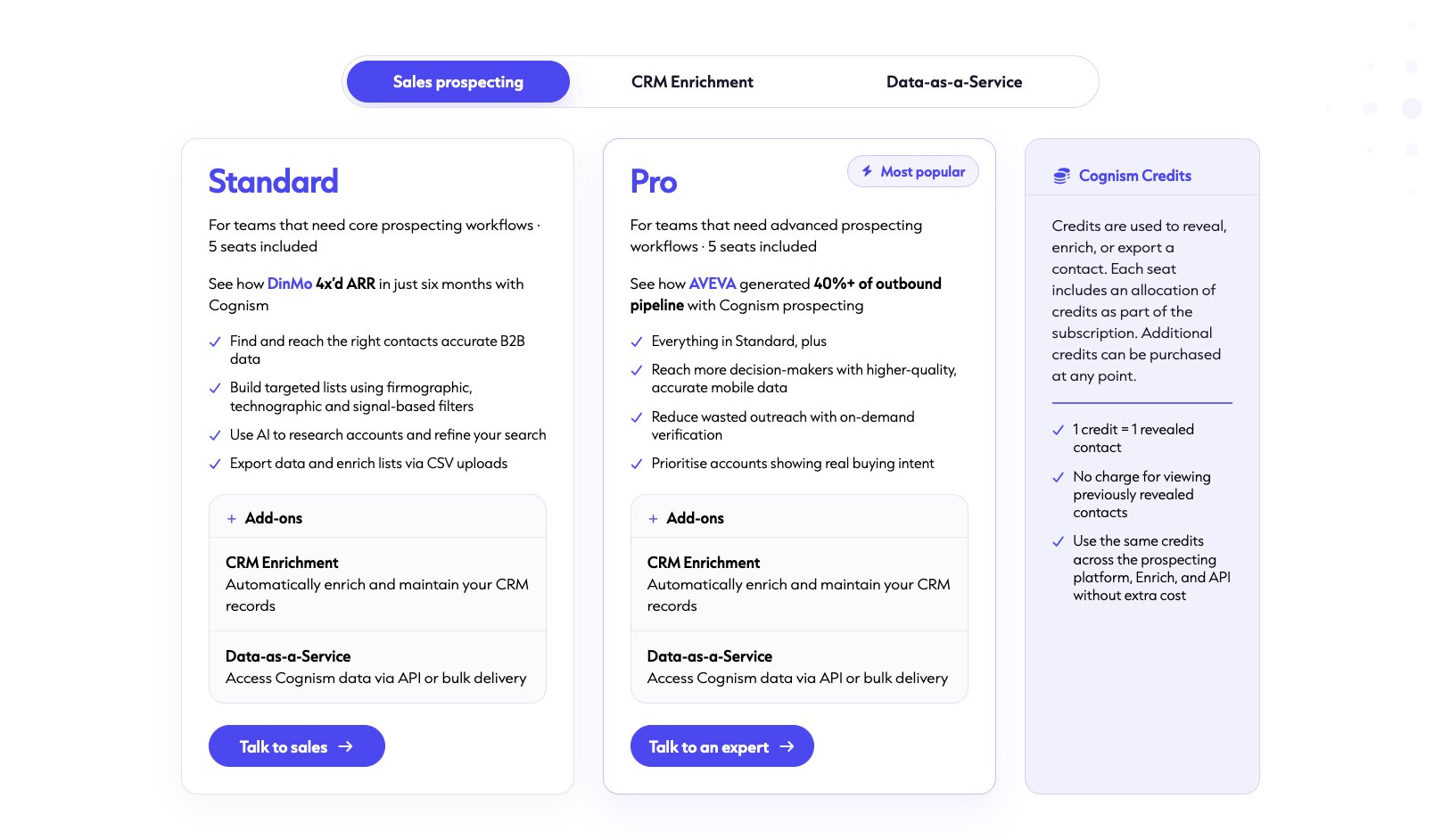 Cognism pricing plans