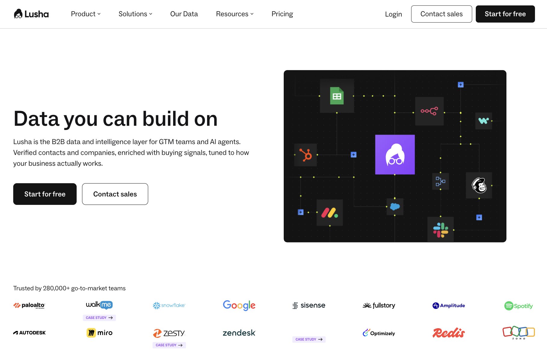 Lusha AI tool