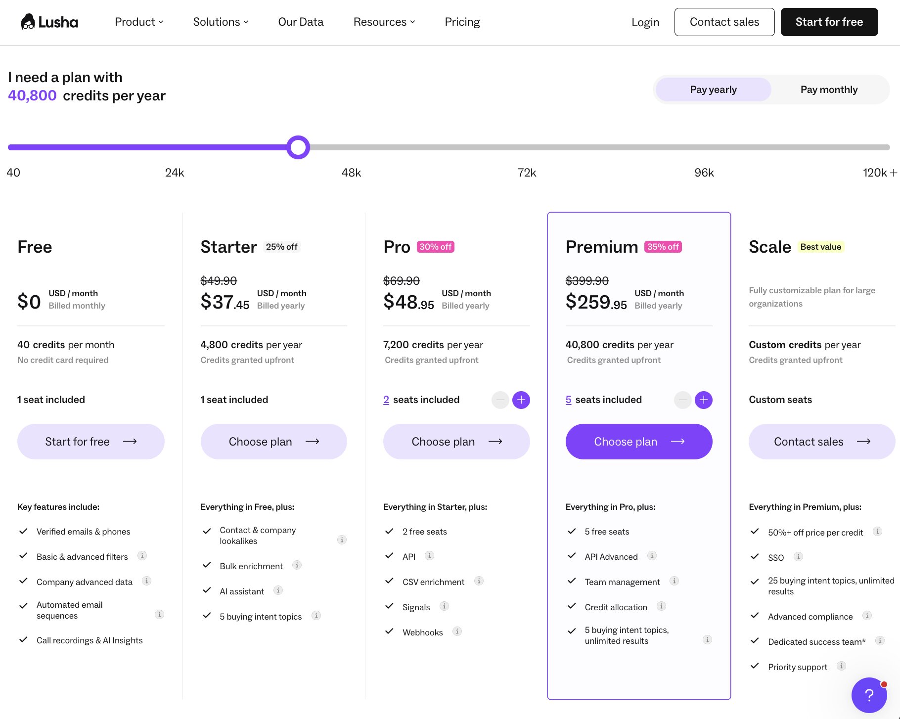 Lusha pricing page