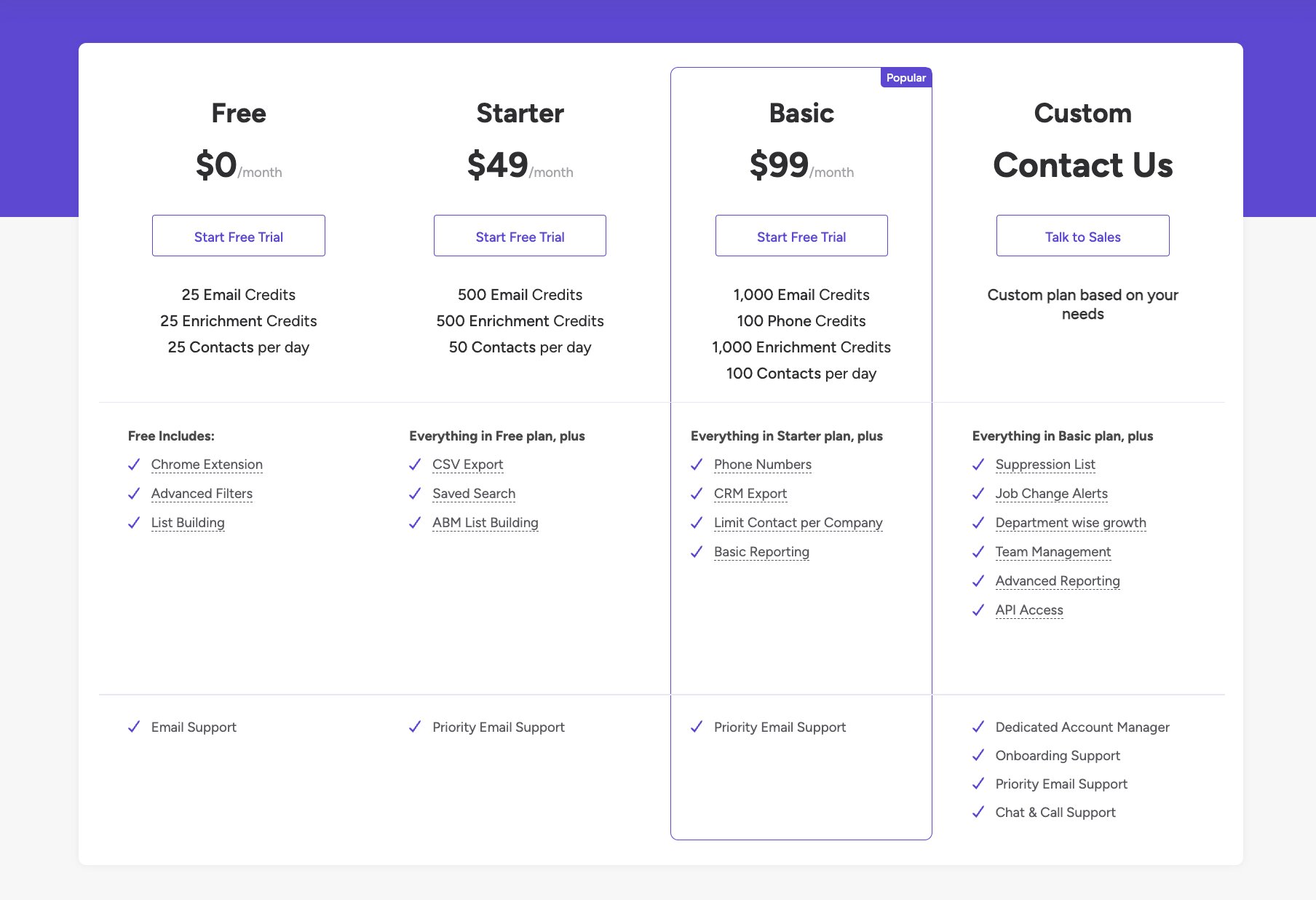 Adapt.io pricing plans