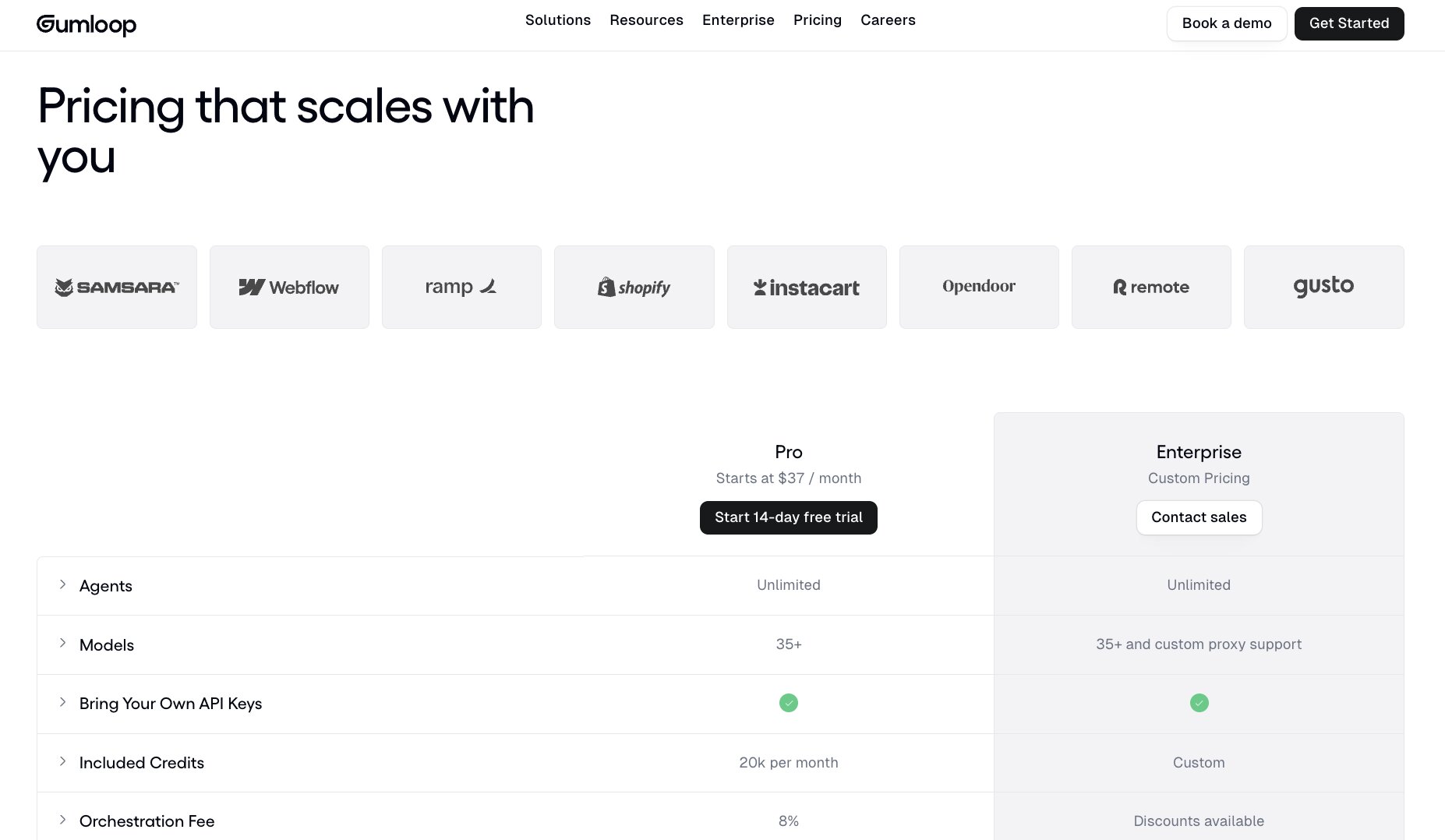 Gumloop pricing plans