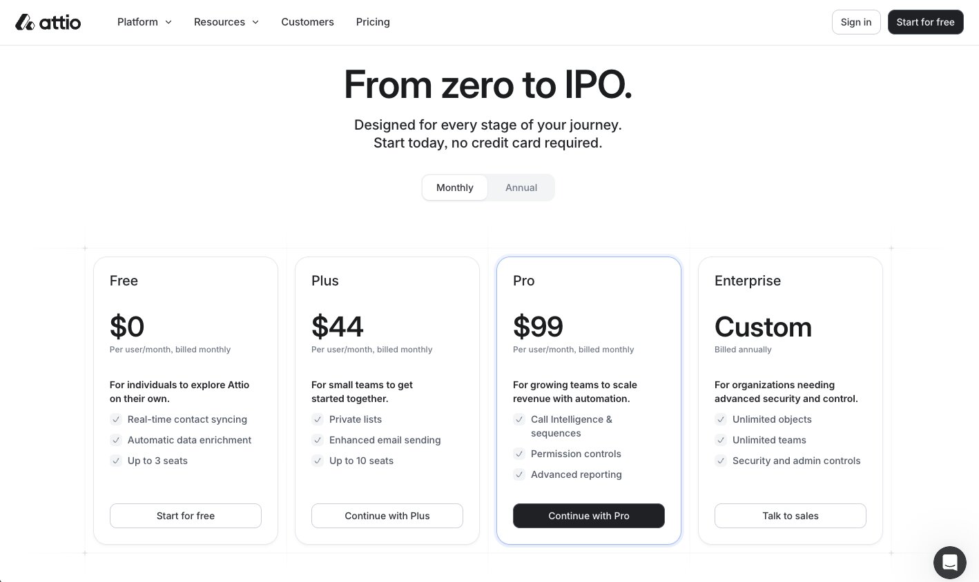 Attio pricing plans