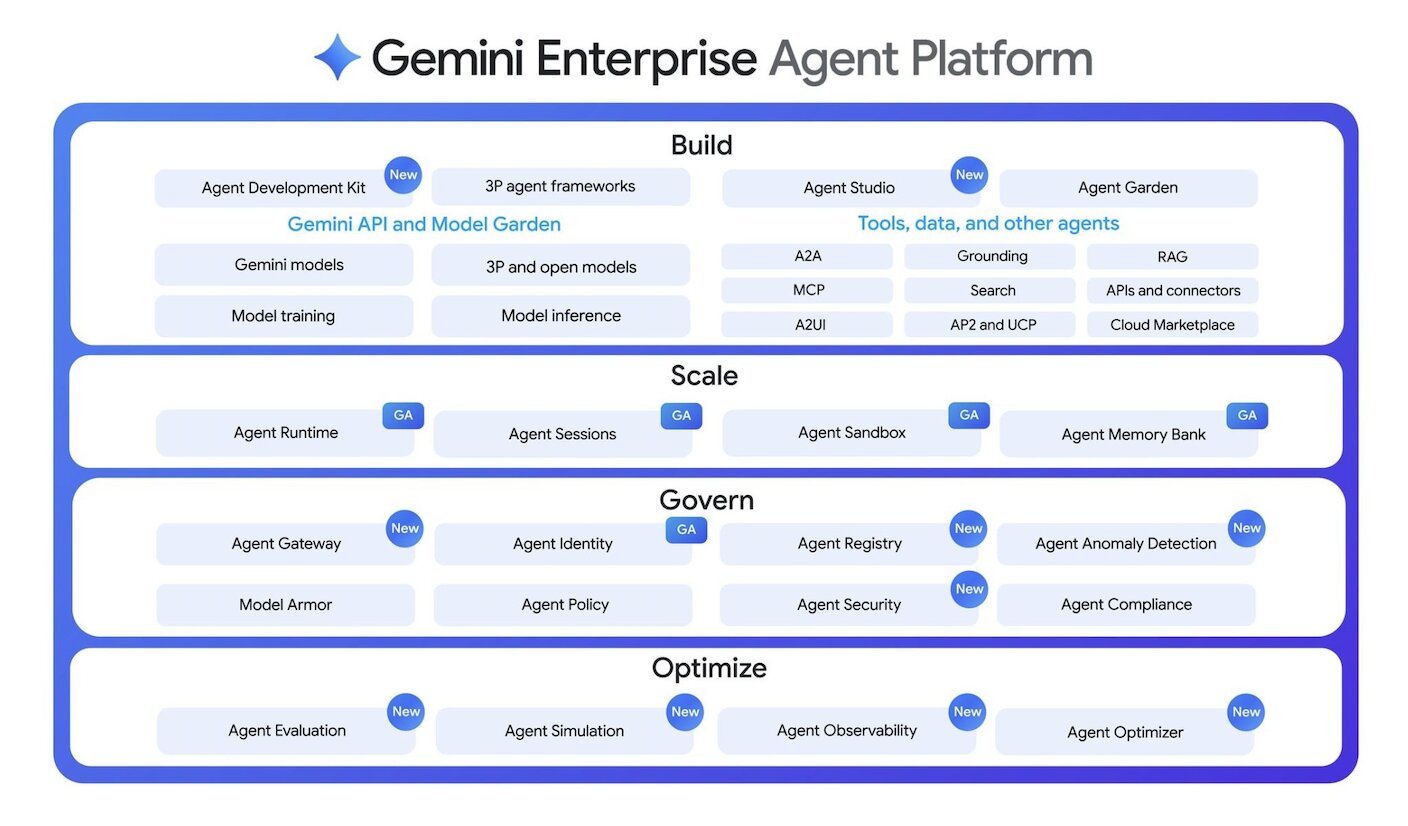 How Gemini's enterprise agent platform works