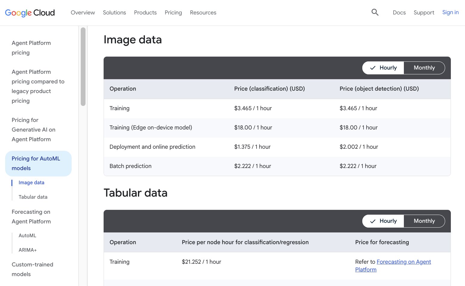 Gemini enterprise pricing structure