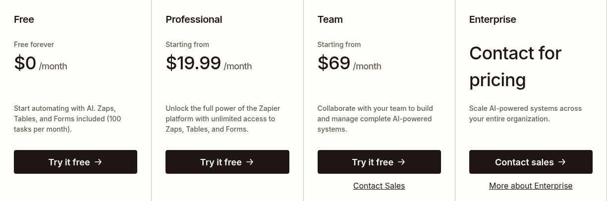 Zapier pricing