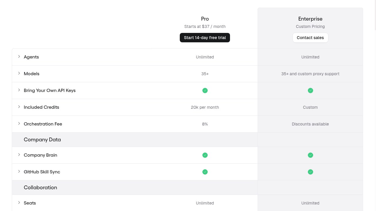 Gumloop pricing plans (October 2026)