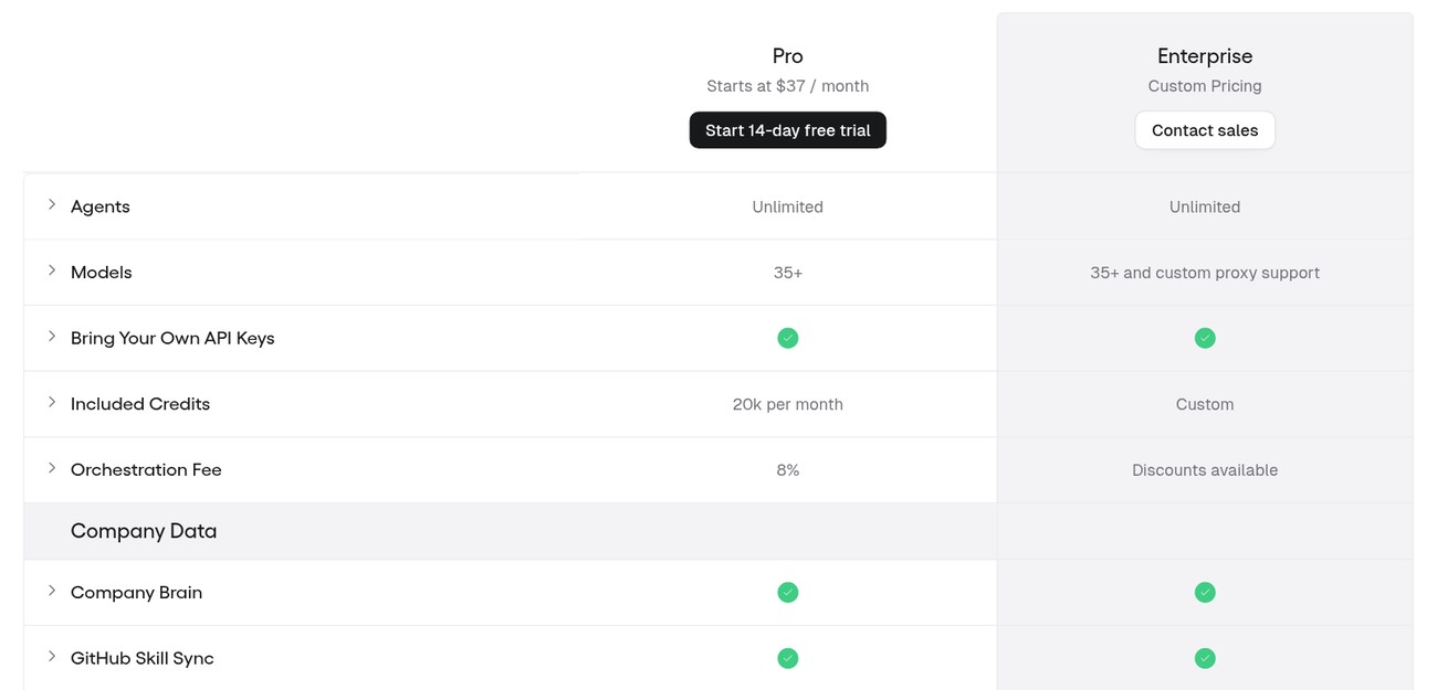 Gumloop pricing plans