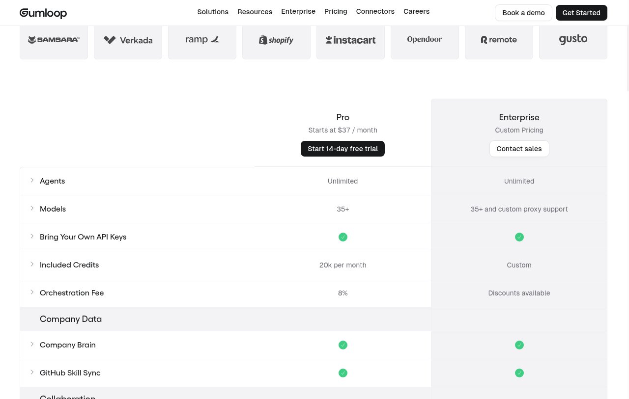 Gumloop pricing plans