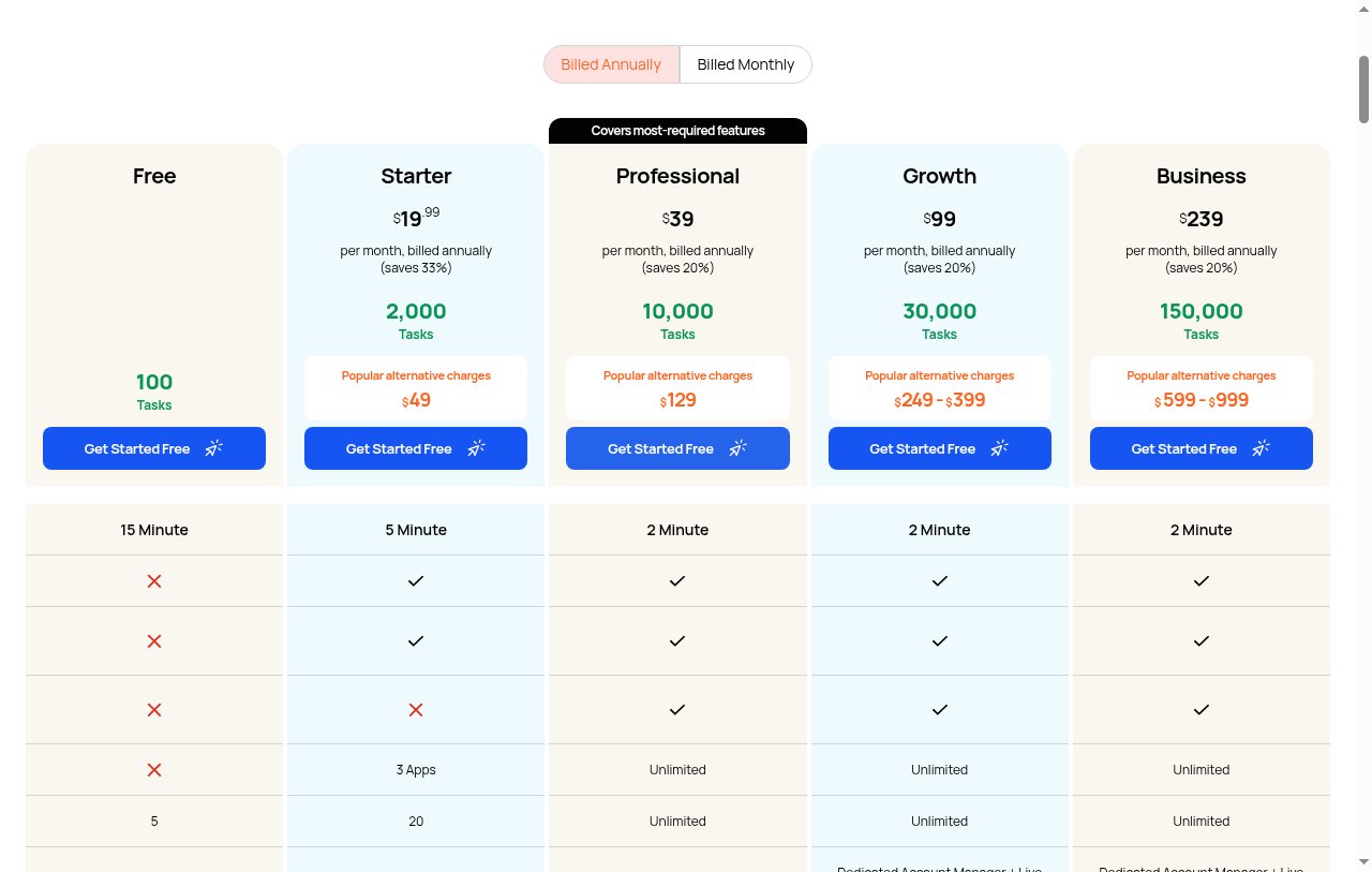 Integrately pricing