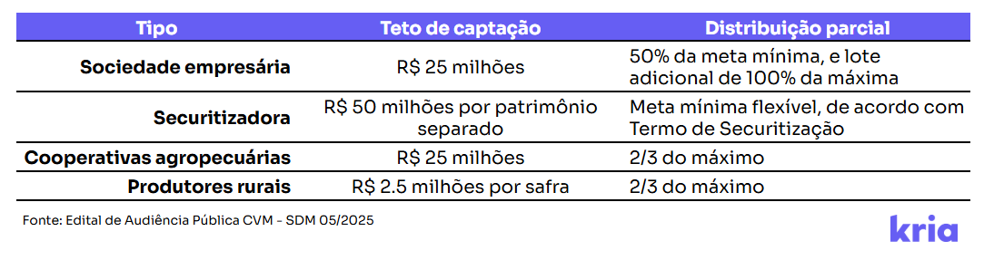 Mudanças regulatórias à vista