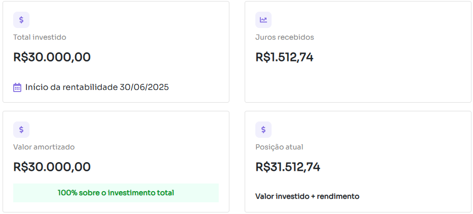 Operação de Renda Fixa concluída de ponta a ponta