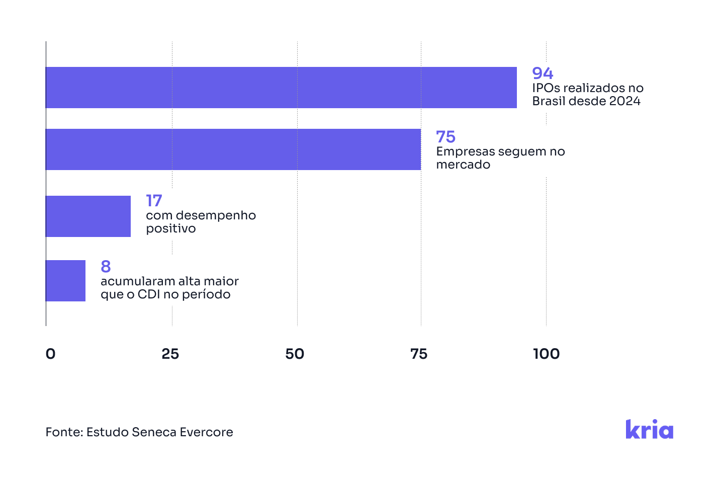  FÁCIL - O novo regime da CVM para empresas acessarem o mercado de capitais
