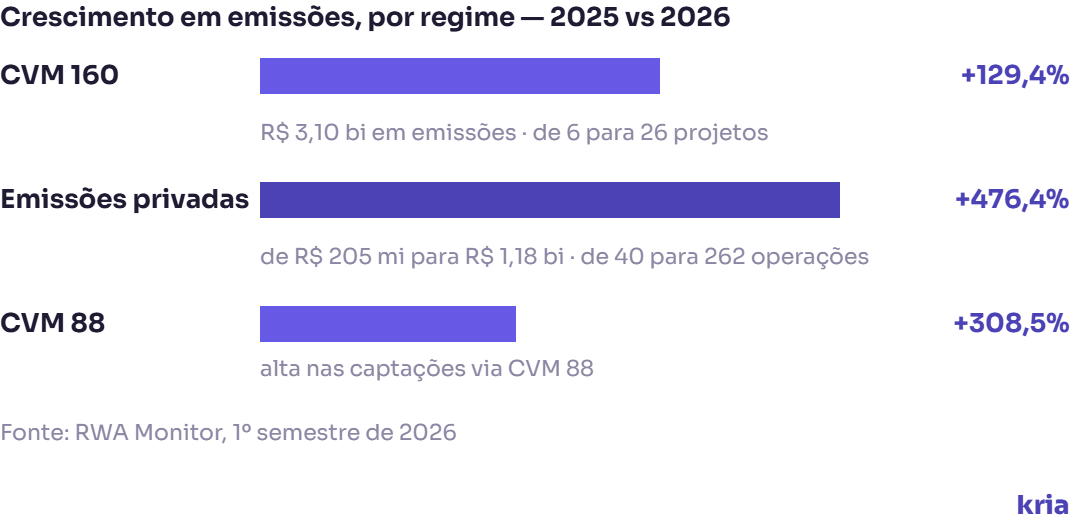 A tokenização do mundo e seus reflexos no Brasil