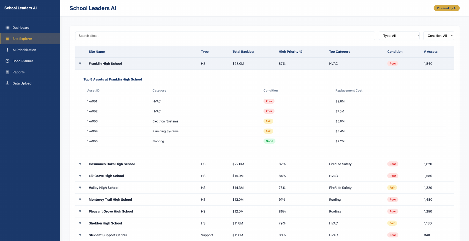 Site Explorer module showing facility condition data for all 72 EGUSD sites