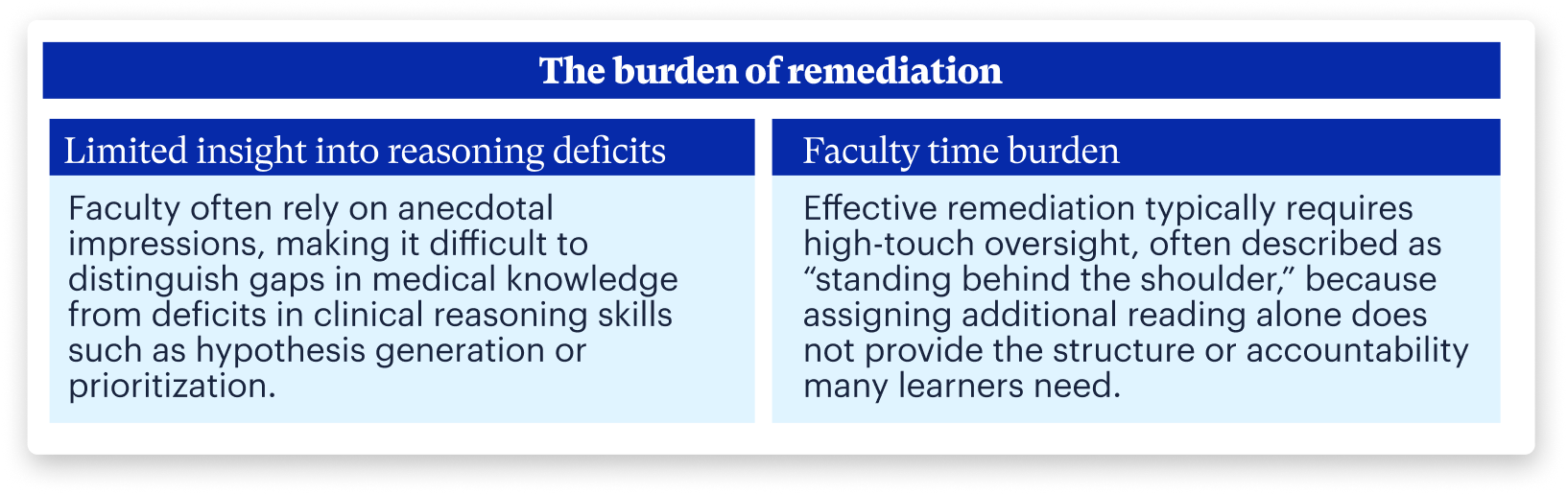 The burden of remediation table