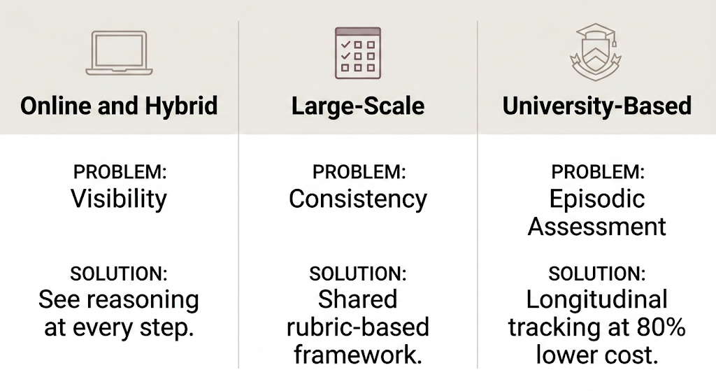 DDx NP program structure