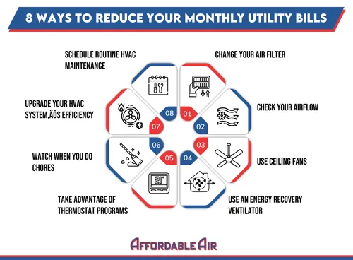 8 Ways to Reduce Your Monthly Utility Bills