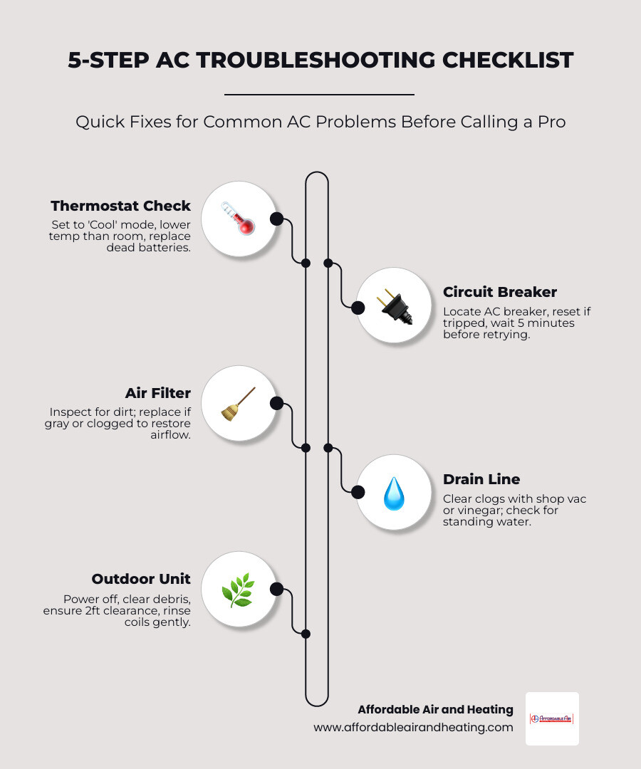 5-step AC troubleshooting checklist infographic for homeowners: thermostat, breaker, filter, drain, condenser infographic 5-step AC troubleshooting checklist infographic for homeowners: thermostat, breaker, filter, drain, condenser infographic
