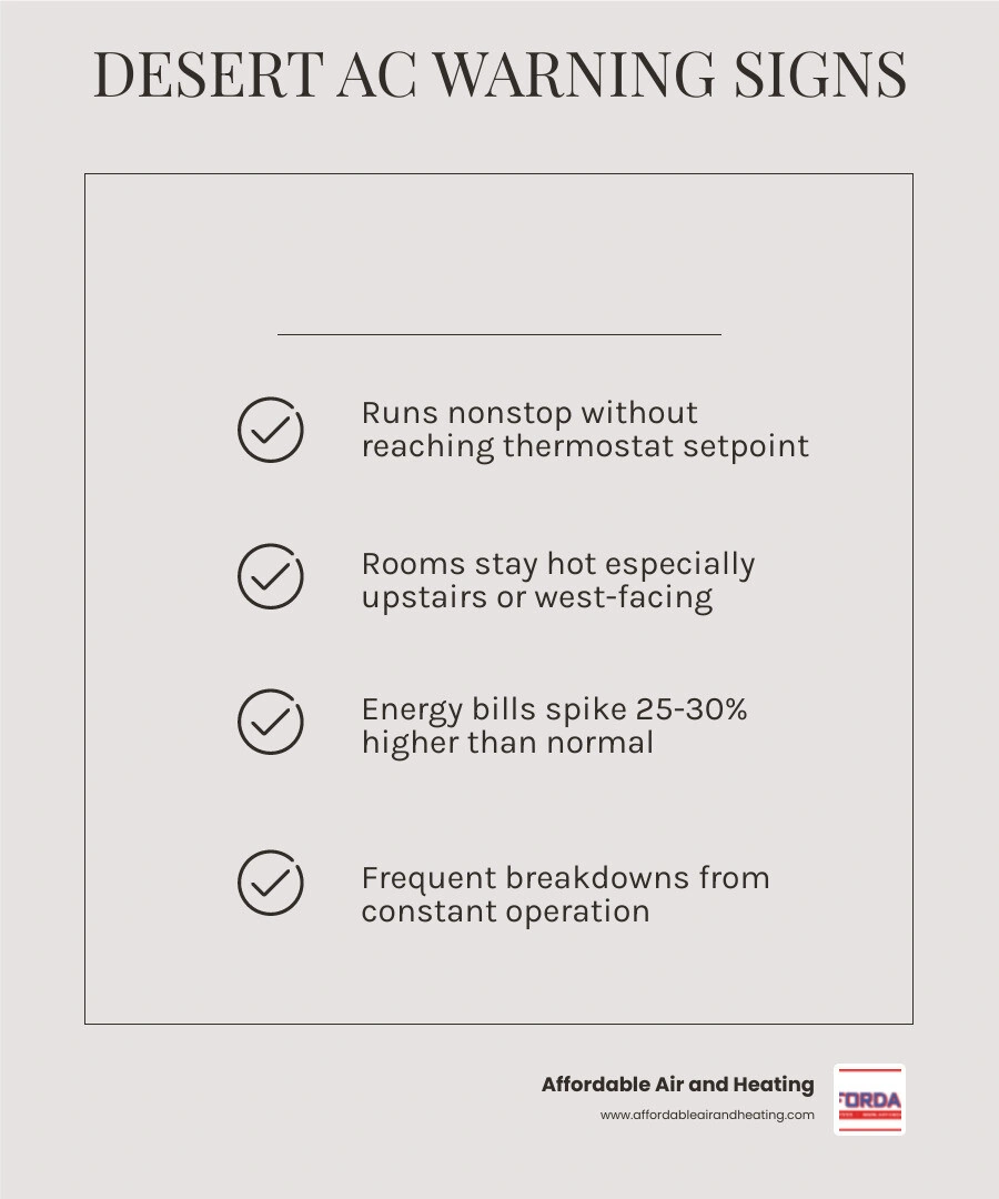Infographic showing undersized AC warning signs and effects in a hot desert climate infographic Infographic showing undersized AC warning signs and effects in a hot desert climate infographic