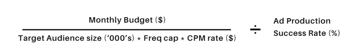 A performance creative benchmark formula developed by Digital Minds Group, showing monthly budget over target audience size, times frequency cap, times CPM rate, over ad production success rate.