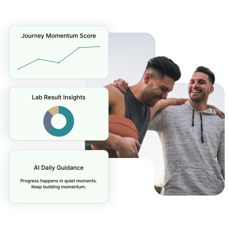 Journey Intelligence Engine - AI-Powered Personalisation