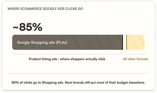 Google shopping graph