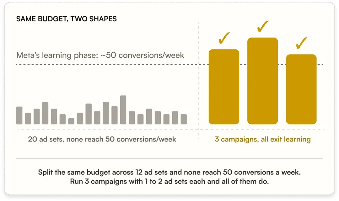Brands funnel graph