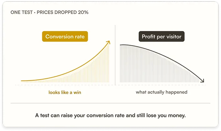 Google shopping graph
