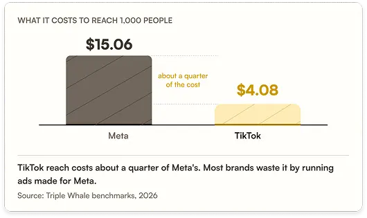 Google shopping graph