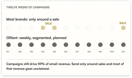 Google shopping graph