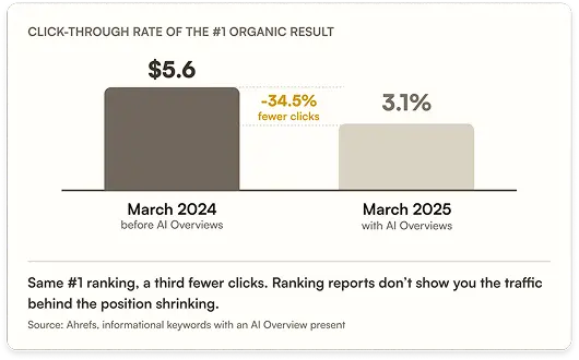 Google shopping graph