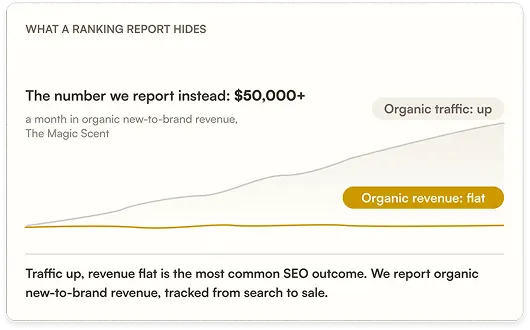 Google shopping graph